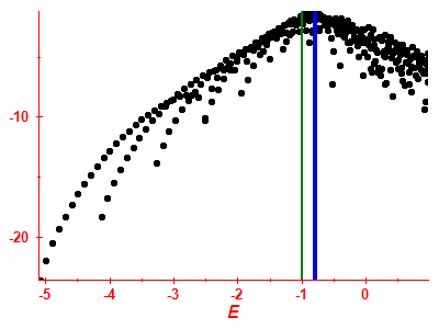 Strength function log